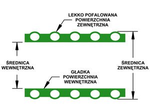 Przekrój - Wąż asenizacyjny Asen-Flex do beczki asenizacyjnej
