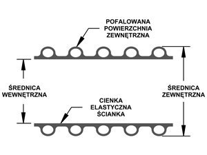 Przekrój - Wąż PCV rolniczy i elastyczny do siewników Air-Flex