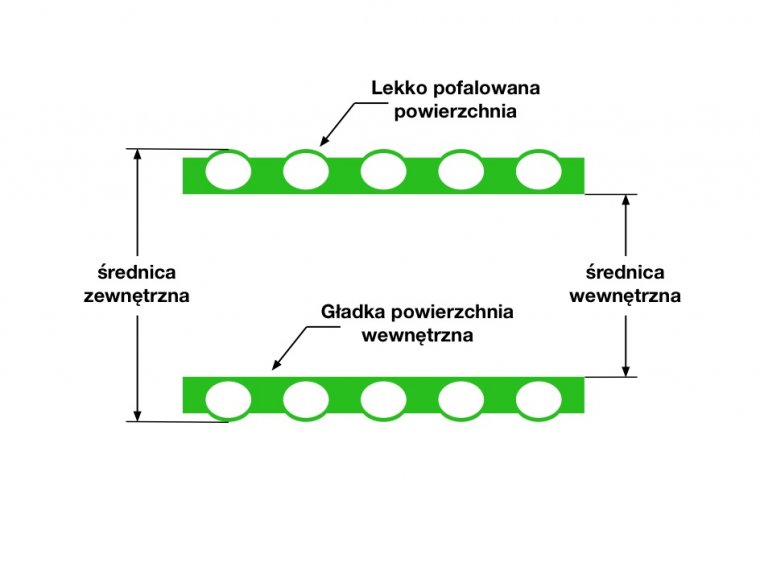 Przekrój - Wąż zbrojony do wody Agro-Flex